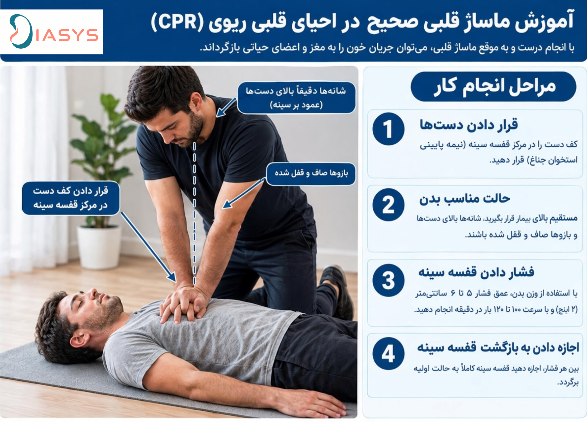 فشار قفسه سینه در CPR چگونه انجام می‌شود؟