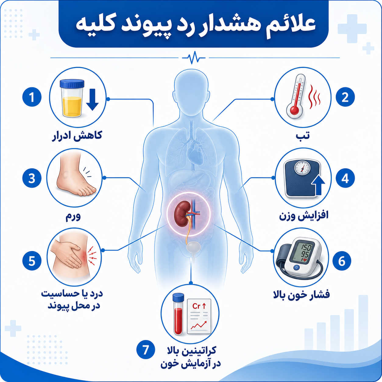 علایم هشدار رد