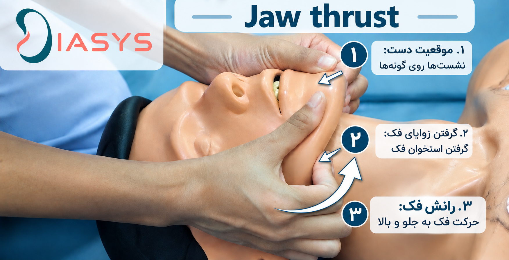 تنفس دهانبهدهان در CPR
