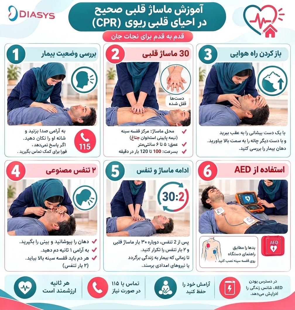 اگر بیمار دیالیزی در خانه دچار ایست قلبی شد، چه کنیم؟