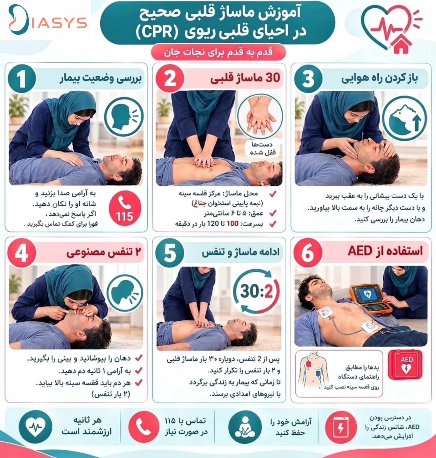 اگر بیمار دیالیزی در خانه دچار ایست قلبی شد، چه کنیم؟