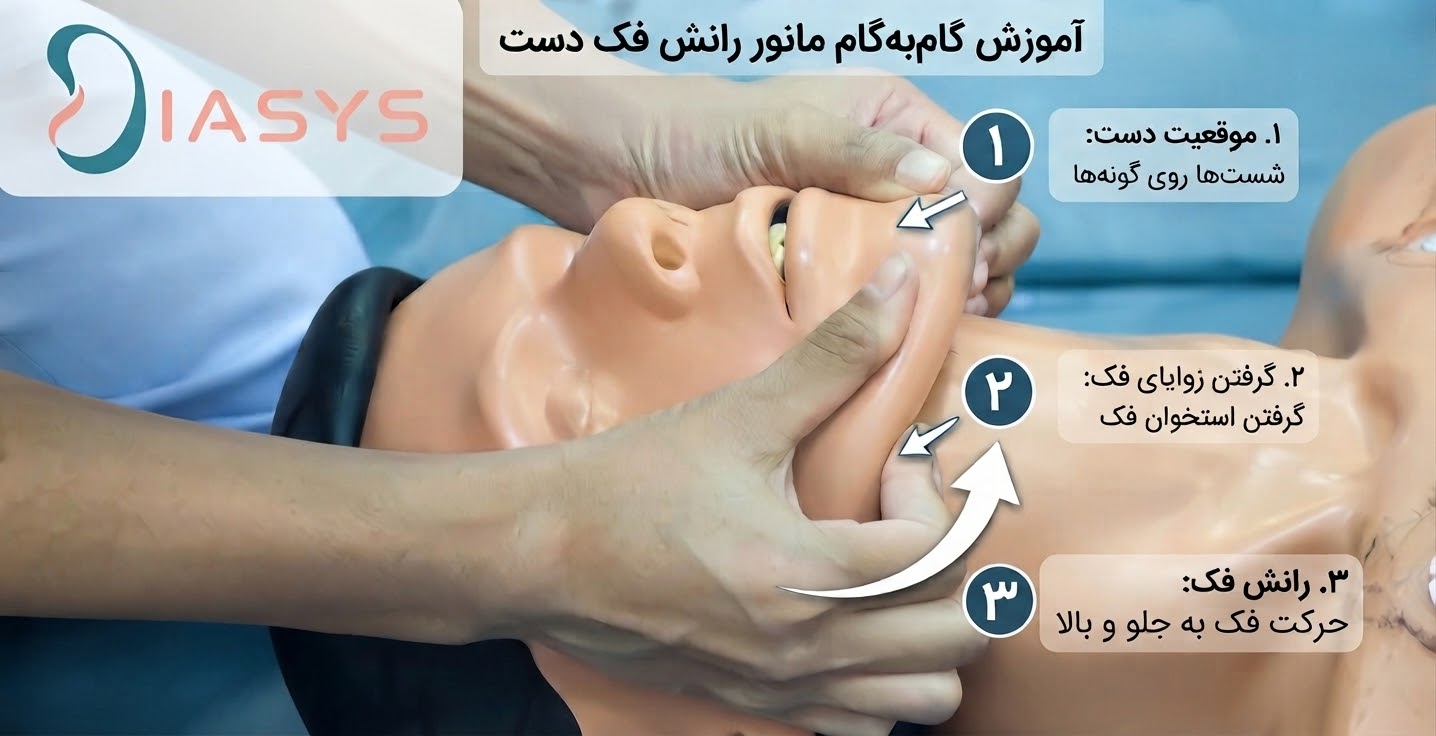 تنفس دهانبهدهان در CPR