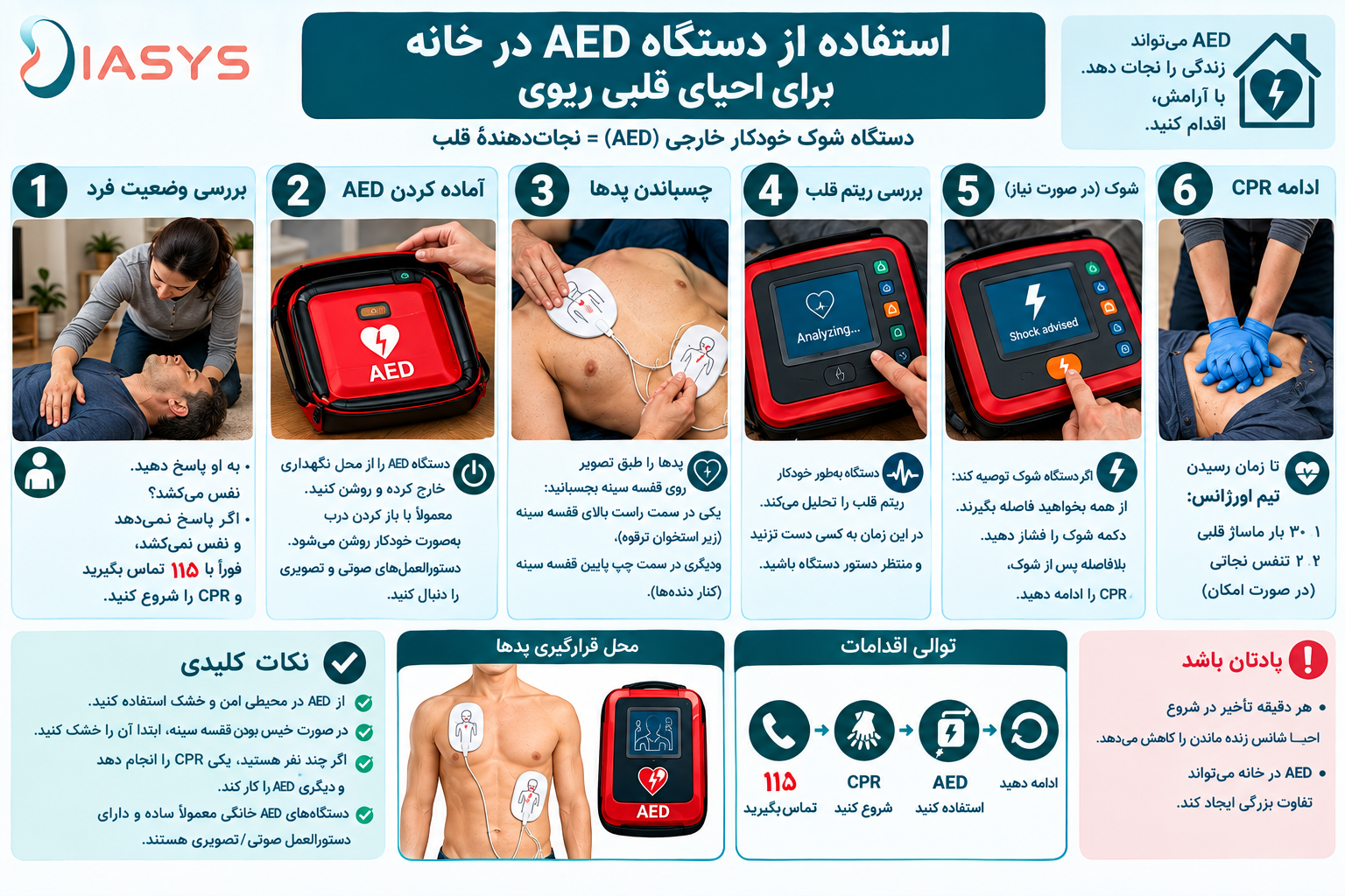 AED چیست و چگونه استفاده میشود؟