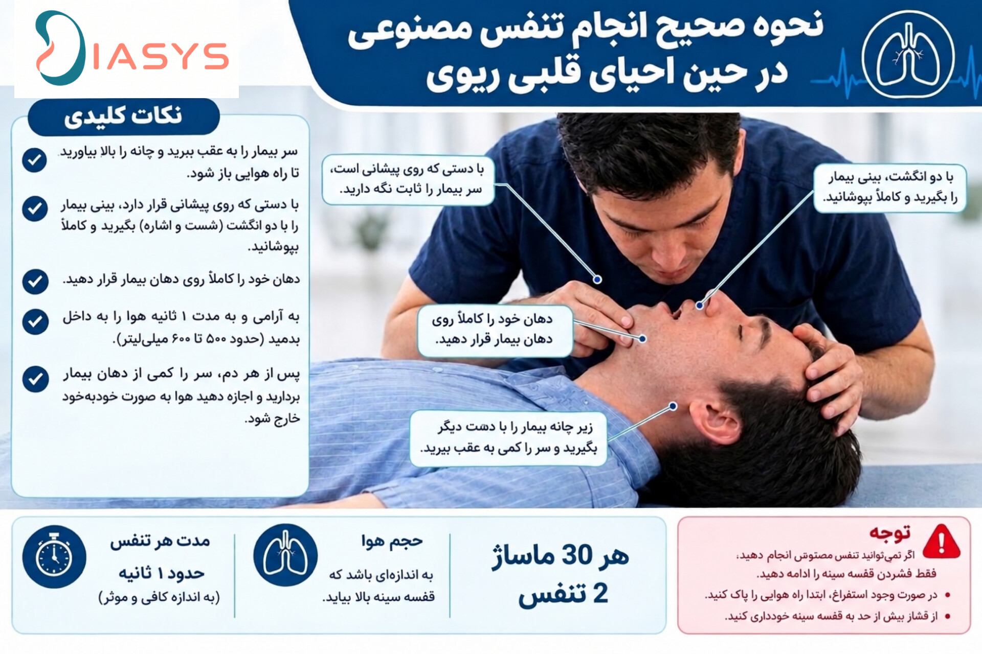 تنفس دهانبهدهان در CPR