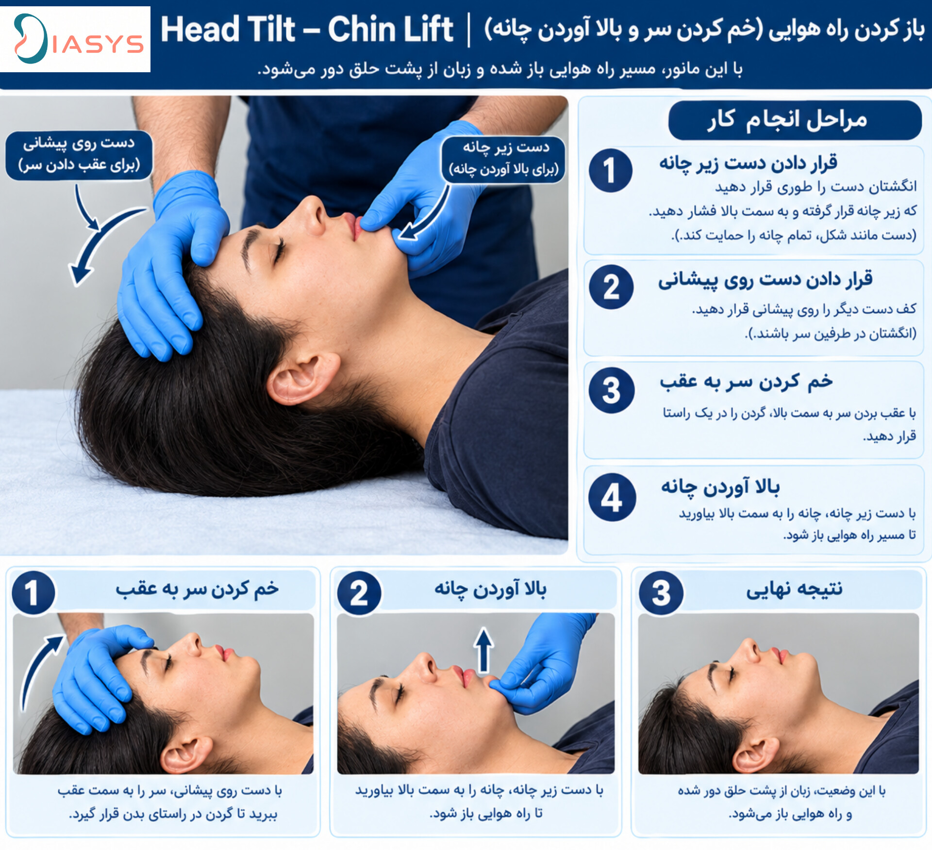 تنفس دهانبهدهان در CPR