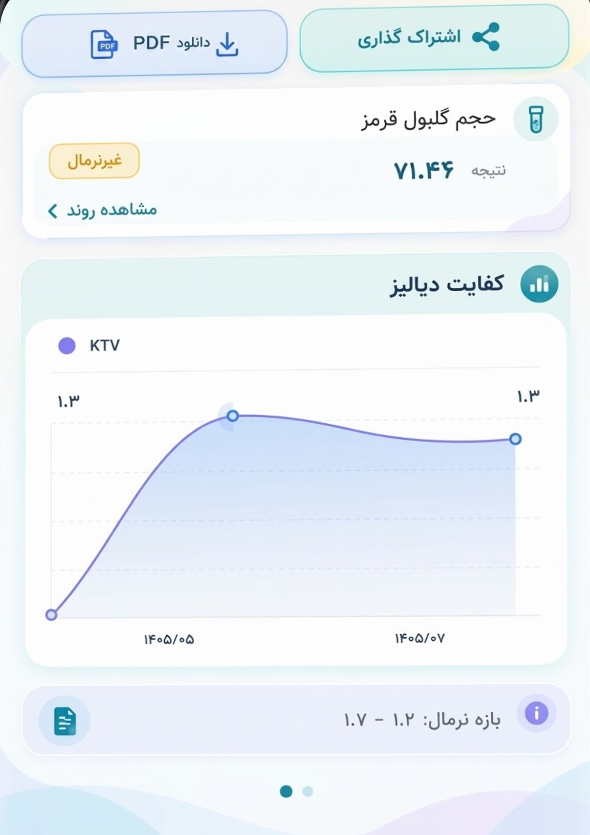 ۳. مشاهده کفایت دیالیز؛ مشارکت آگاهانهتر بیمار در روند درمان