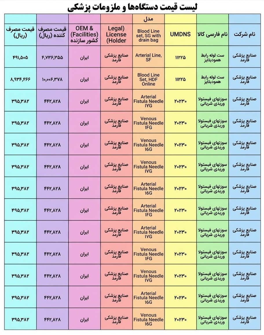 قیمت سایر لوازم مصرفی دیالیز در سال ۱۴۰۵