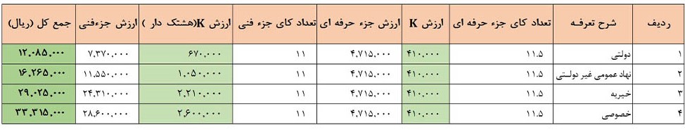 کای فنی و حرفه ای به انضمام مبلغ هر جز کای فنی و حرفه ای به انضمام مبلغ هر جز