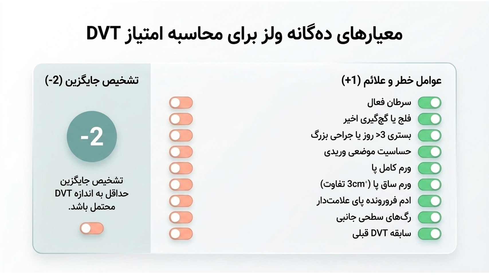 ارزیابی خطر DVT مقیاس ولز با سامانه دیاسیس ارزیابی خطر DVT مقیاس ولز با سامانه دیاسیس