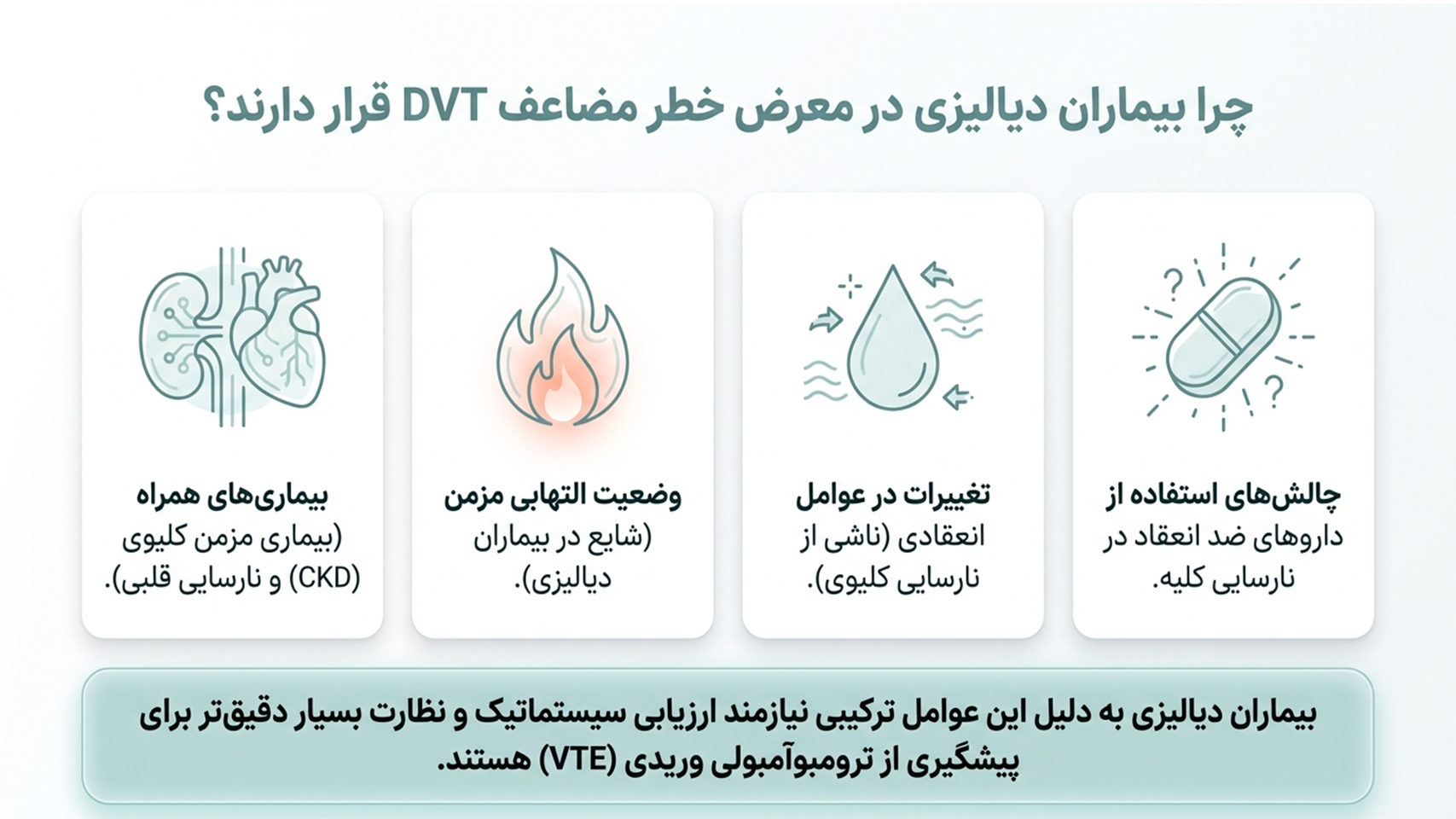چرا بیماران دیالیزی در معرض خطر مظاعف DVT هستند چرا بیماران دیالیزی در معرض خطر مظاعف DVT هستند