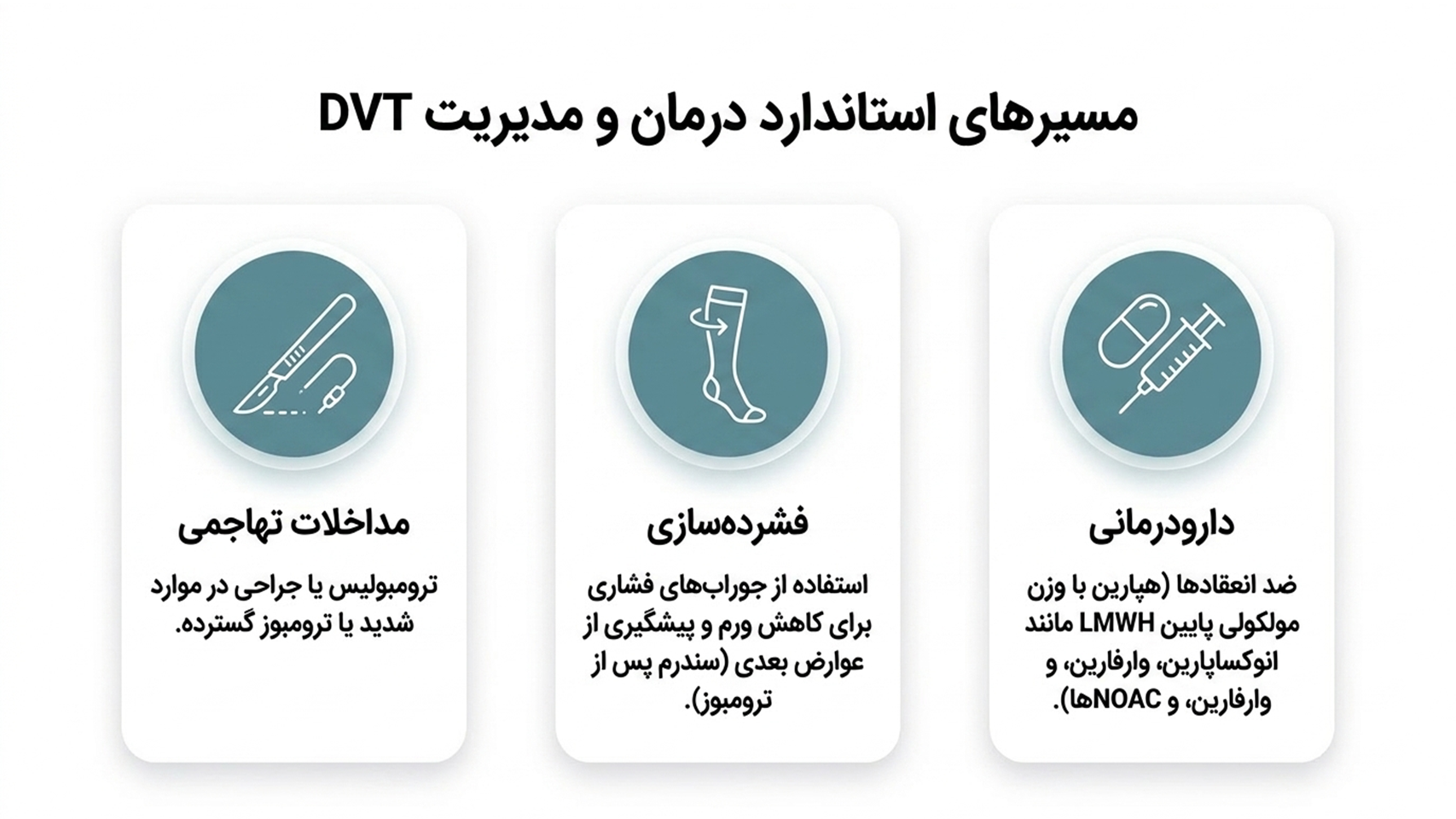 مسیرهای استاندارد درمان و مدیریت DVT مسیرهای استاندارد درمان و مدیریت DVT