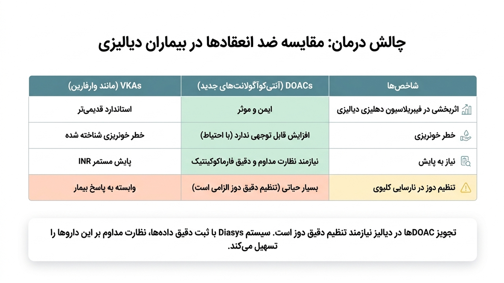 مقایسه ضد انعقادها در بیماران دیالیزی مقایسه ضد انعقادها در بیماران دیالیزی