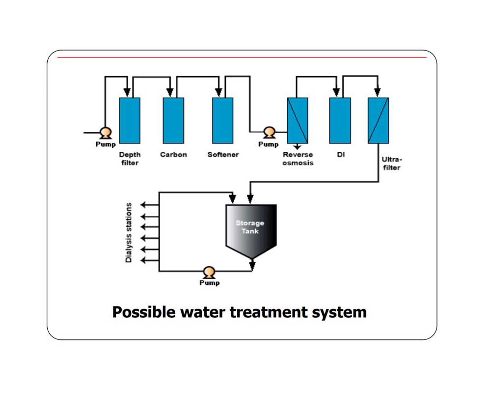 water treatment system water treatment system